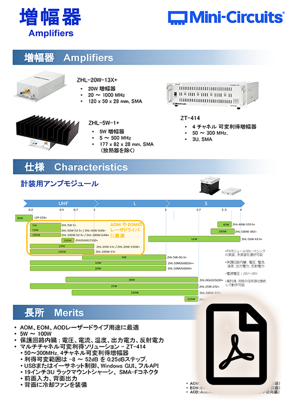 Mini-Circuits 2025年Quantum Expo パネル2 増幅器 PDF
