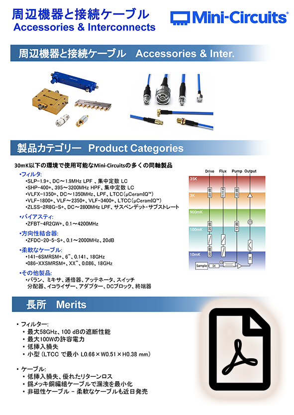 Mini-Circuits 2025年Quantum Expo パネル3 周辺機器と接続ケーブル PDF